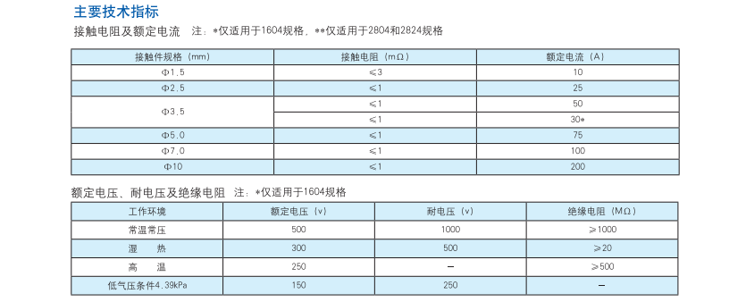 圓形電連接器生產(chǎn)廠家.png