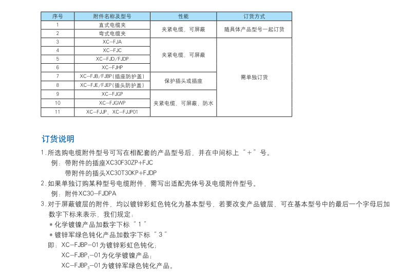 2. 訂貨說明.png