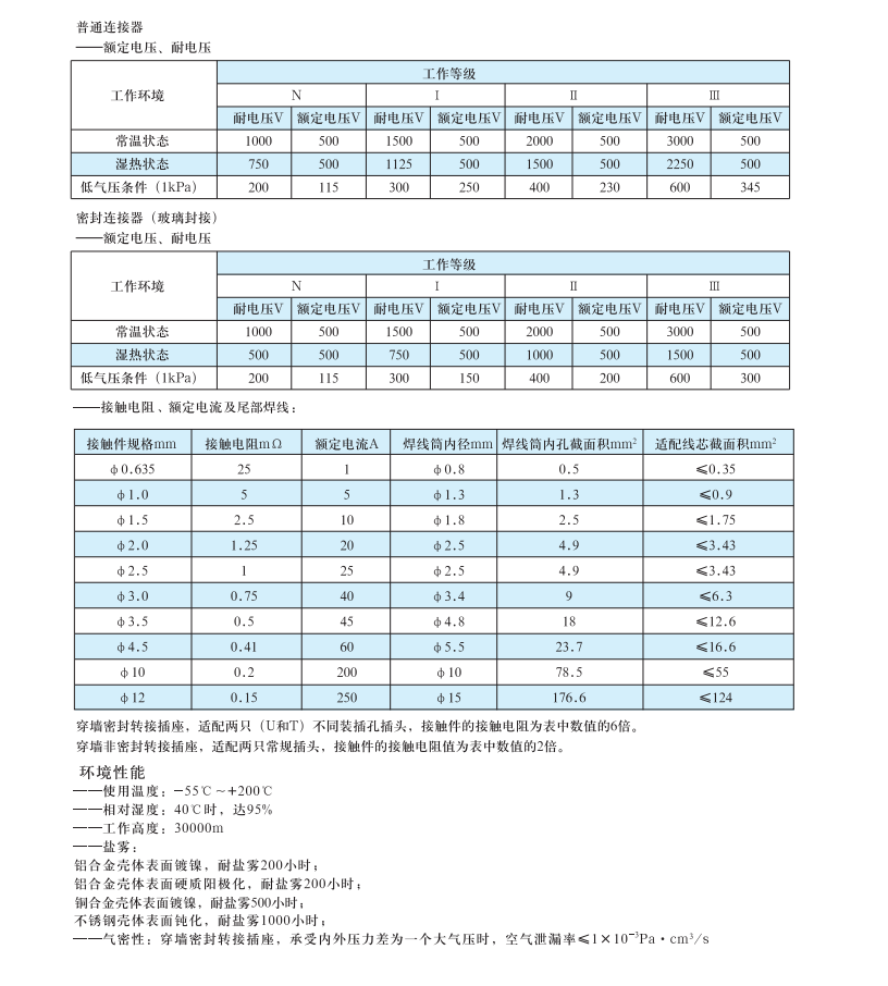 穿墻轉(zhuǎn)接座性能.png