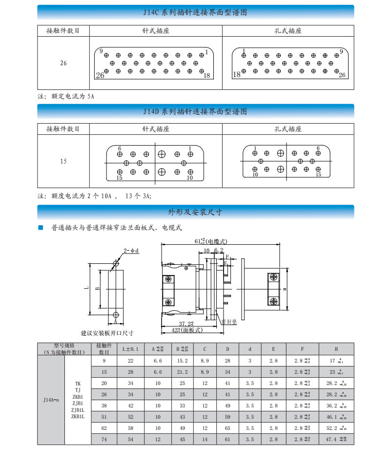 3.型譜排列.png